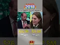Kate Middleton vs Prince William Net Worth Comparison 2010 2025