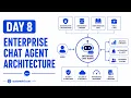 Day 8 Multi-Tenant AI Chat Architecture WebSockets SSO Sync