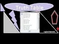 Java Tutorial of Truth Table Demonstrating All Logical Operator
