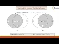 MAC Layer Protocols Part 3 The Medium Access Sub Layer Computer Communication Networks