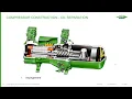Download Lagu A Look Inside the BITZER Compact Screw Compressor - By Bitzer | Jan 20, 2022