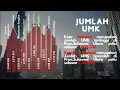 Download Lagu Keadaan Industri dan ketenagakerjaan di Prov. Sulawesi Utara oleh Nazwa Putri