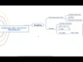 MindManager Mac Tutorial - Navigating