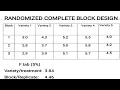 Randomized Complete Block Design RCBD Anova Randomized Complete Block Design step by step