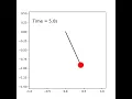 Pendulum Animation using Python