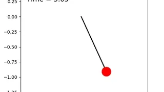 Pendulum Animation using Python