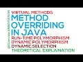 58 - Method Overriding in Java Part-1