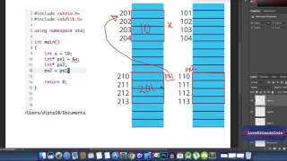 Pointer 8 Null Pointer assign one pointer to another one free Bangla