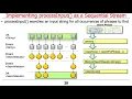 Java Sequential SearchStreamGang Example Implementing Hook Methods