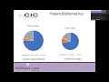MSKI Grand Rounds Why and How to Build an Innovation Education Program M Bohl MD