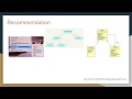 Composite Design Pattern Presentation