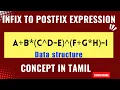 Infix to Postfix Expression Simple way of teaching Rules for applying Data structure Tamil
