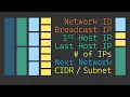 What is Subnetting - Subnetting Mastery