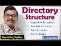 Directory Structure in Operating Systems Hierarchical Tree Model Explained Easy OS