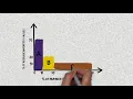 ABC ANALYSIS IN INVENTORY MANAGEMENT