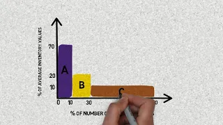 ABC ANALYSIS IN INVENTORY MANAGEMENT