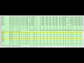Payroll Project Part 1