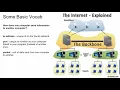 Java Socket Programming Part 1