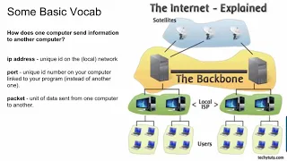 Java Socket Programming Part 1