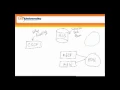 J11 Introduction to IMS 8m31s