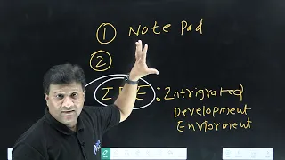 How to Write Your First Java Program First Java Program Hindi