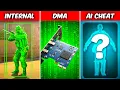 The Different Types of CS2 Cheats Explained