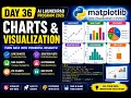 Day 36 Charts Data Visualization in Python Matplotlib for Beginners AI Launchpad Program