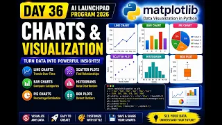 Day 36 Charts Data Visualization in Python Matplotlib for Beginners AI Launchpad Program