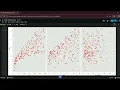 MAJOR PROJECT SALES REVENUE PREDICTION USING MULTIPLE LINEAR REGRRSSION