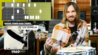 tame impalas kevin parker breaks down his favorite drum sounds under the influences pitchfork