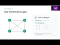 IndegreeOutDegree of a Vertex