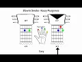 Blowin' Smoke - Kacey Musgraves (easy with full count)