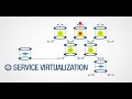 IBM Service Virtualization - Testhouse