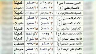 اسماء الأئمة المعصومين عليهم السلام  اسماء الأئمة المعصومين عليهم السلام