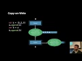 Ben Cohen - Fast Safe Mutable State