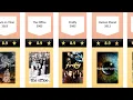 Top 250 TV SHOWS on IMDb part2