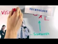Lockheed Martin Leadership Institute Fastwrite