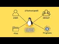 Linux Users Groups Management in 15 Min Create Modify Delete