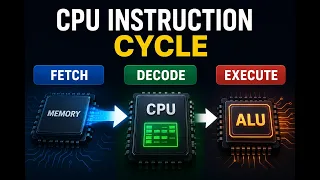 How a CPU REALLY Executes Instructions Fetch Decode Execute Explained