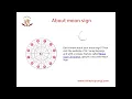 Moon Sign Calculator