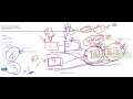 Linked List - Point Of Intersection