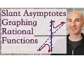 Slant Asymptotes Graphing Rational Functions