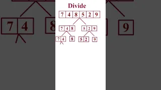 merge sort algorithm divide part 1