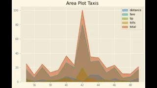 python data analysis tips areaplot Pandas how why when area plot in Python