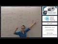 fMRI Bootcamp Part 3 - Univariate Analysis