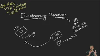 Dereferencing Operation