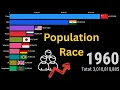 Global Population by Race 1960 2024 The Demographic Shift You Didn t Expect