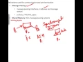 IPC Inter process communication