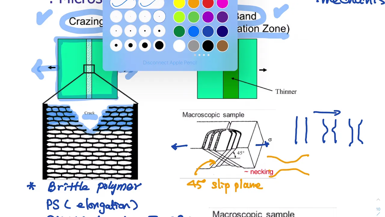 06.05 Shear Bands and Crazing in Glassy Polymers