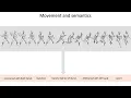 BABEL Bodies Action and Behavior with English Labels CVPR 2021